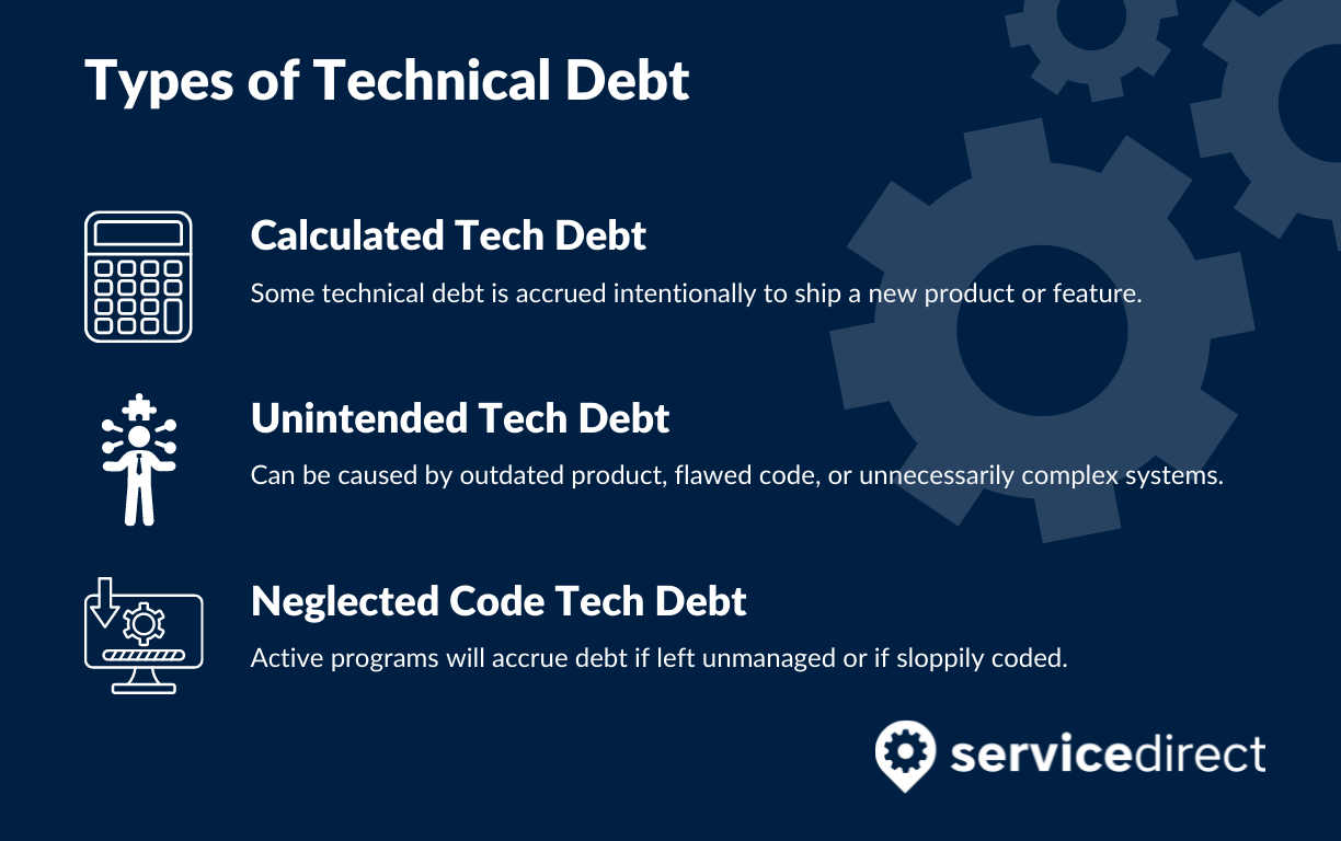 Making The Business Case For Tackling Tech Debt Accrued By Your Small ...